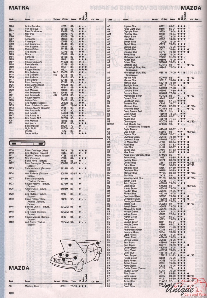 1965 - 1975 Mazda Paint Charts Autocolor 1